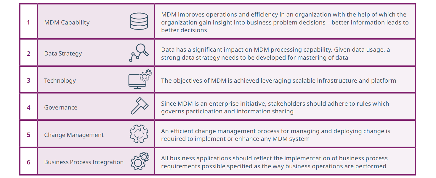 mdm成熟度模型的维度
