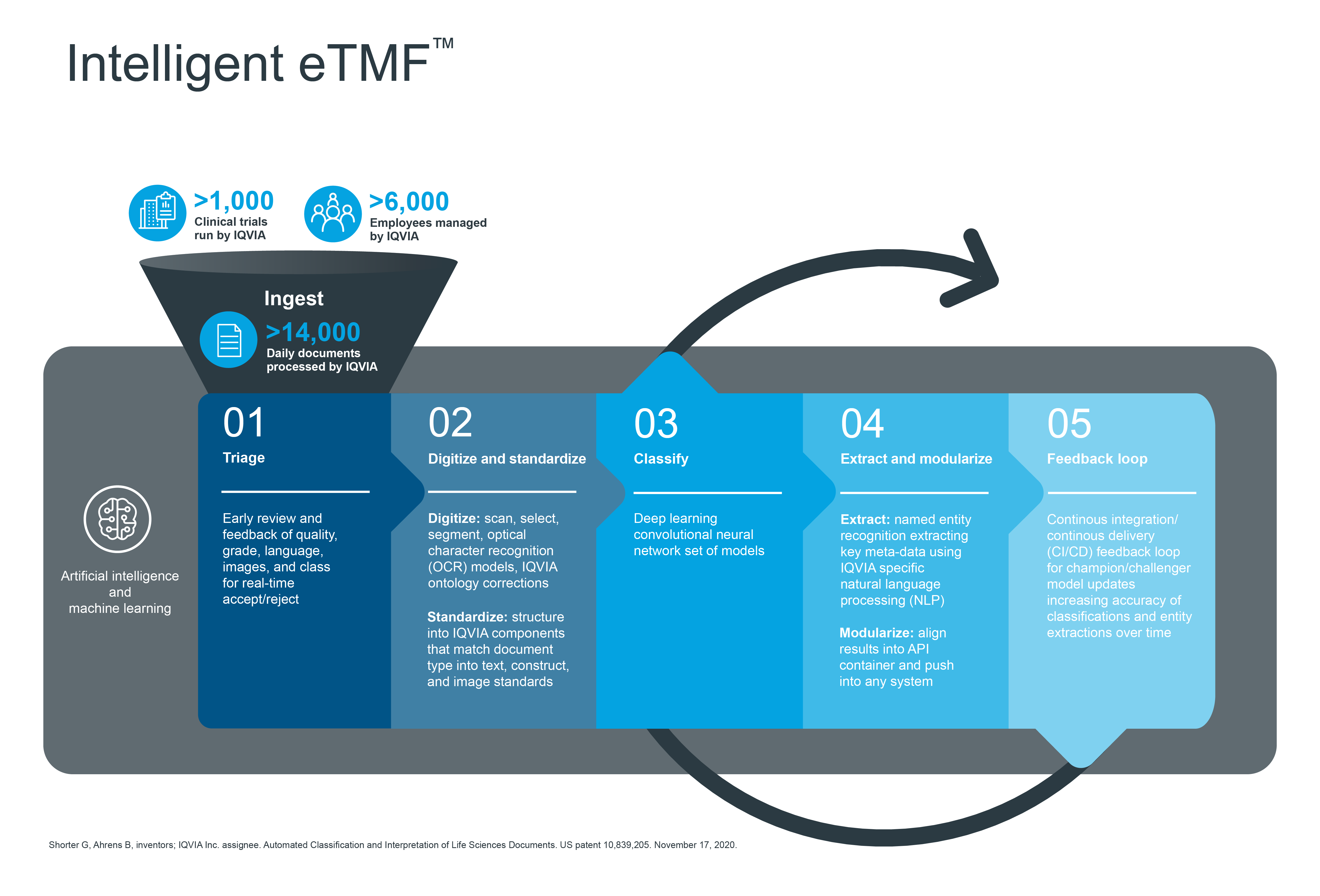 智能自动化与AI-driven审判主文件的应用程序