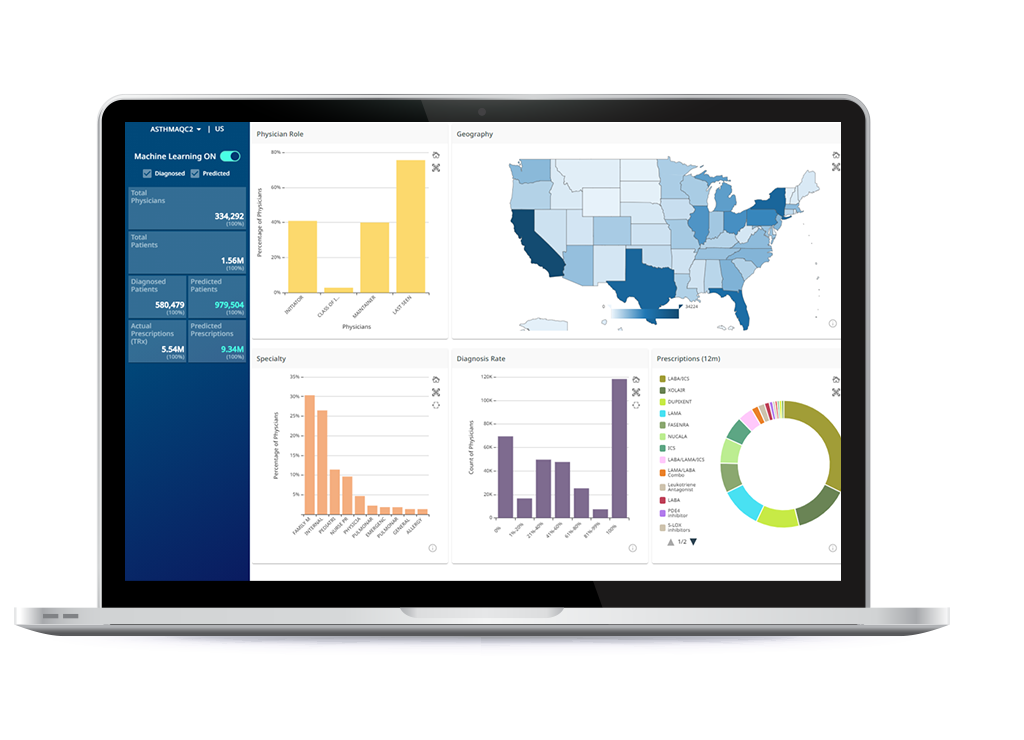使用AI更好地与医生联系