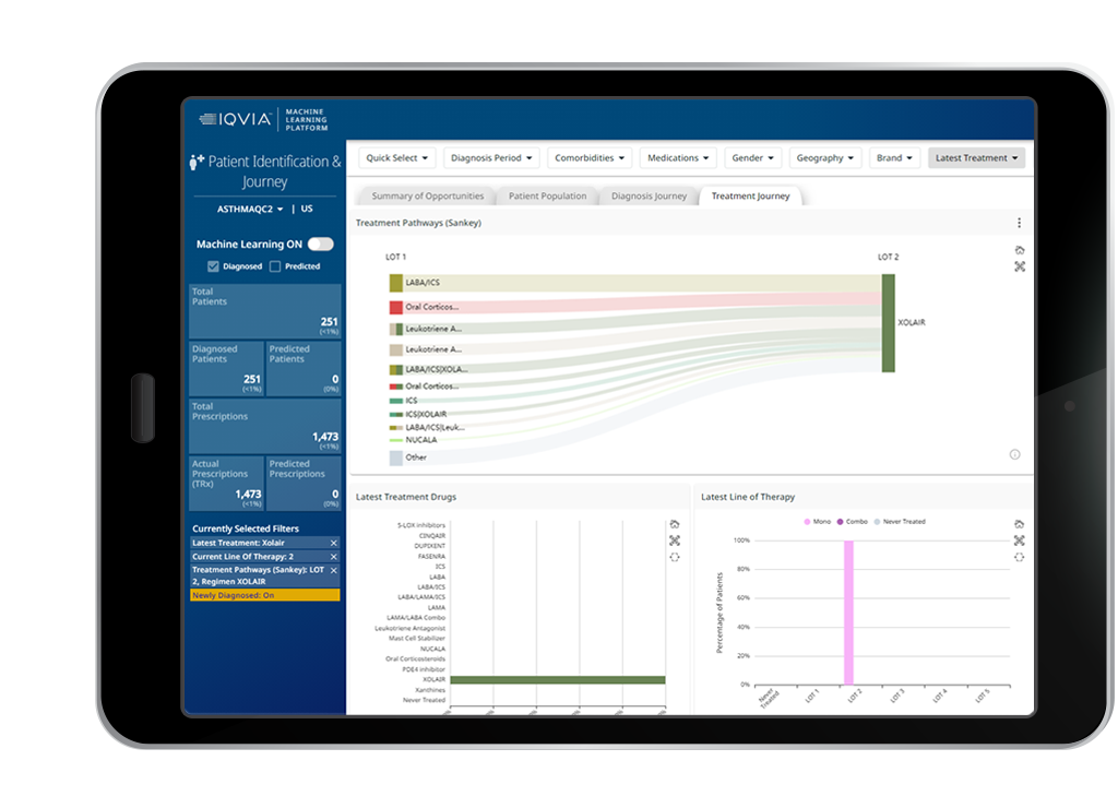 了解大流行中的患者