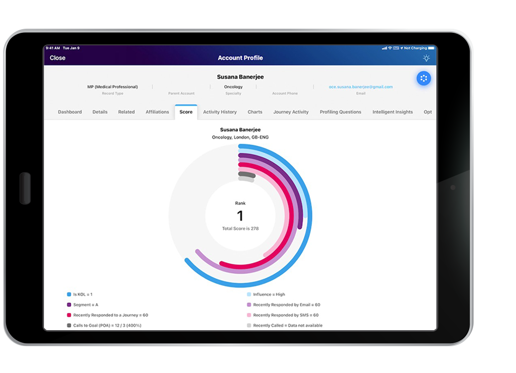 精心策划的客户参与