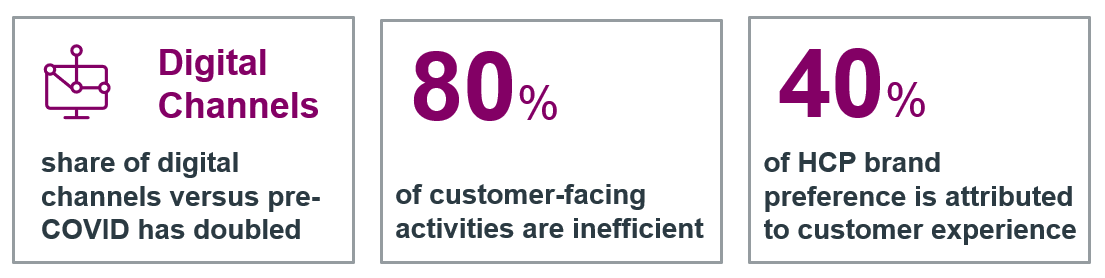 commercialEngagement_figure1