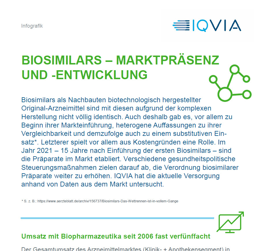 生物仿制药——Marktprasenz -entwicklung