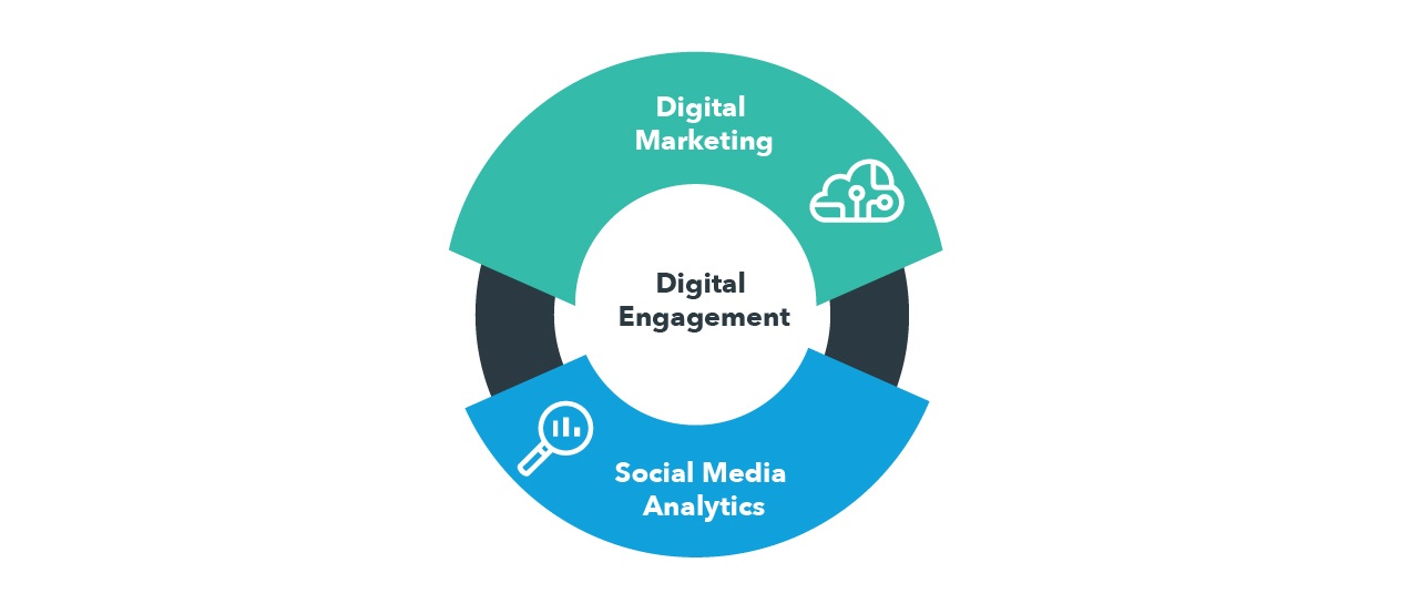 构建和培育价值关系