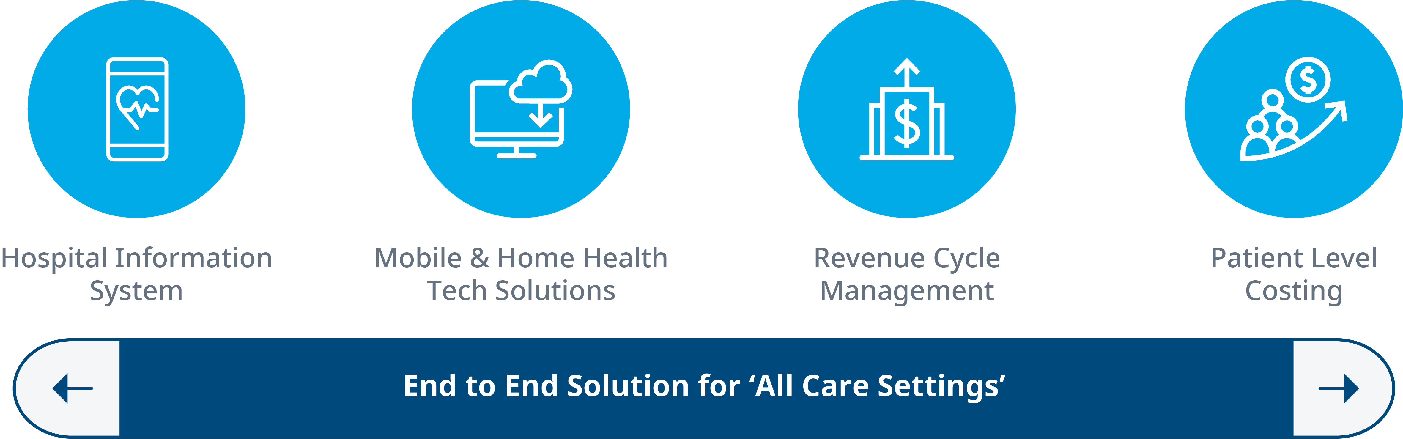 结束所有护理设置的结束解决方案