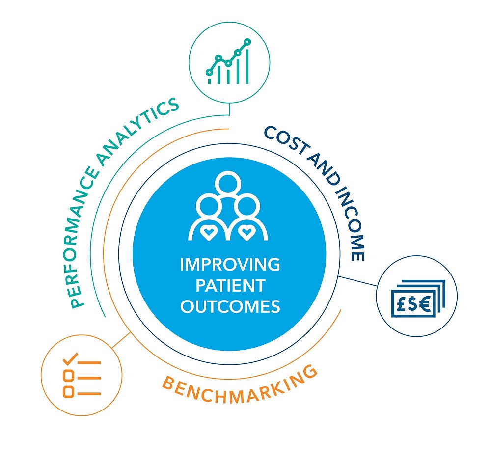 IQVIA NHS解决方案圆桌会议